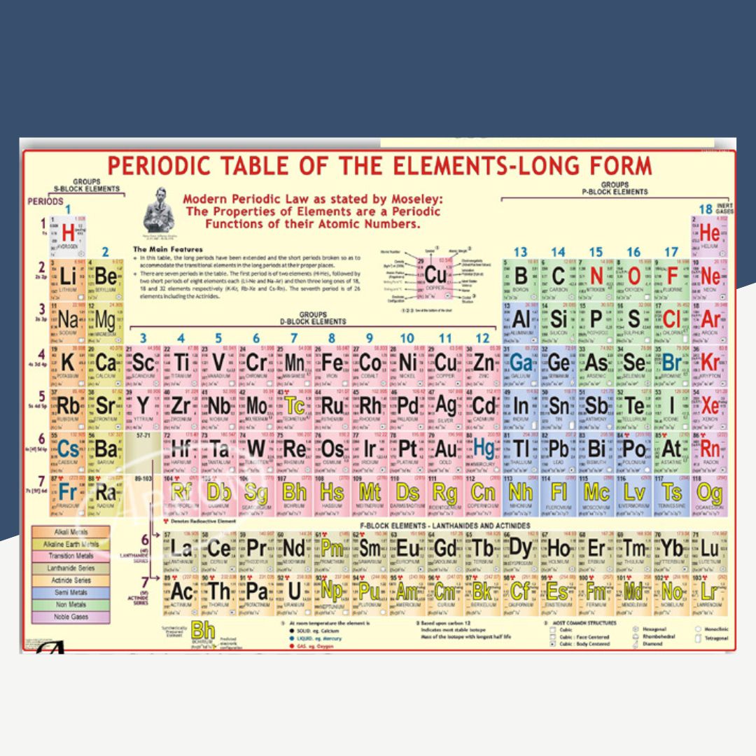 Periodic Table of the Elements-Long Form - 70cm x 100cm (Pack of 1)